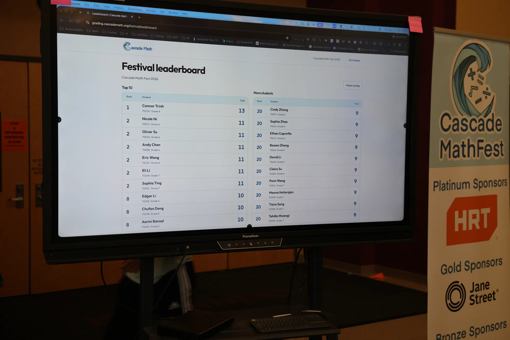 Very close activity leaderboard